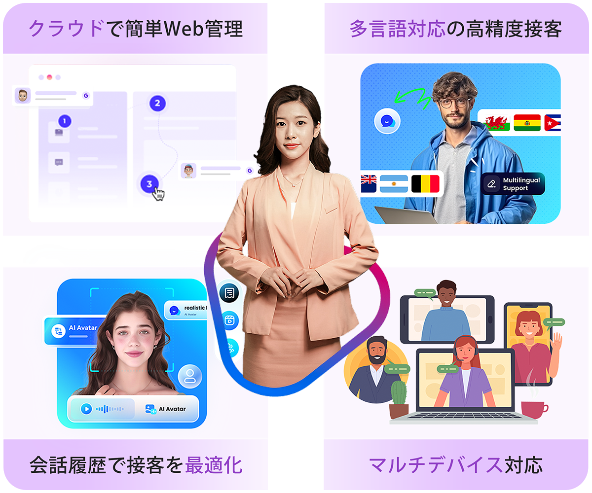 AI接客店員システム